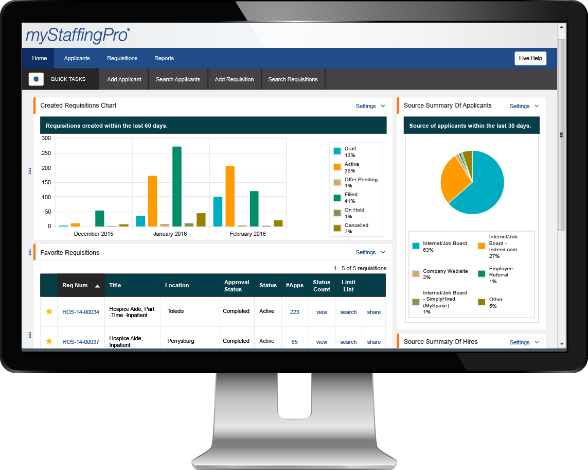 myStaffingPro Dashboard